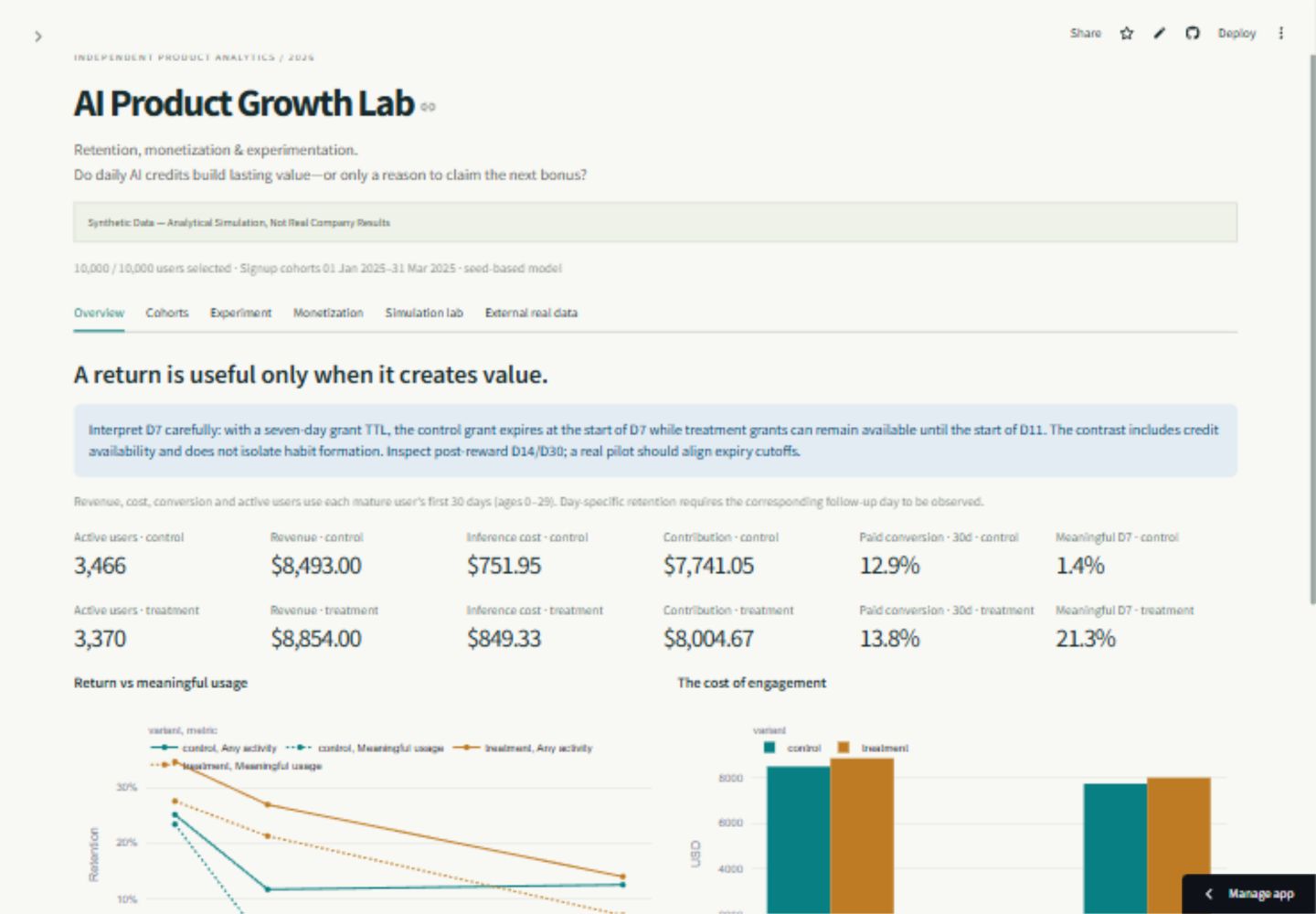 Actual published Streamlit dashboard showing synthetic growth metrics and the D7 interpretation boundary