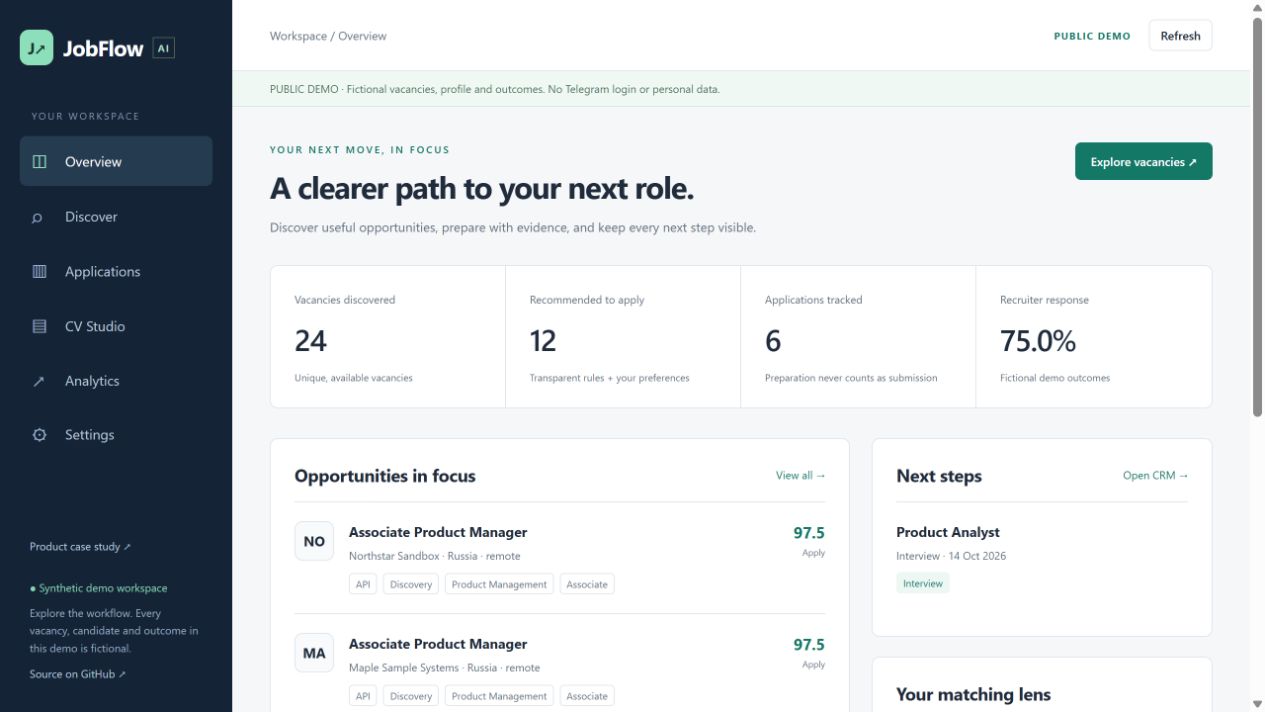 Actual published JobFlow sandbox showing its fictional job-search workspace